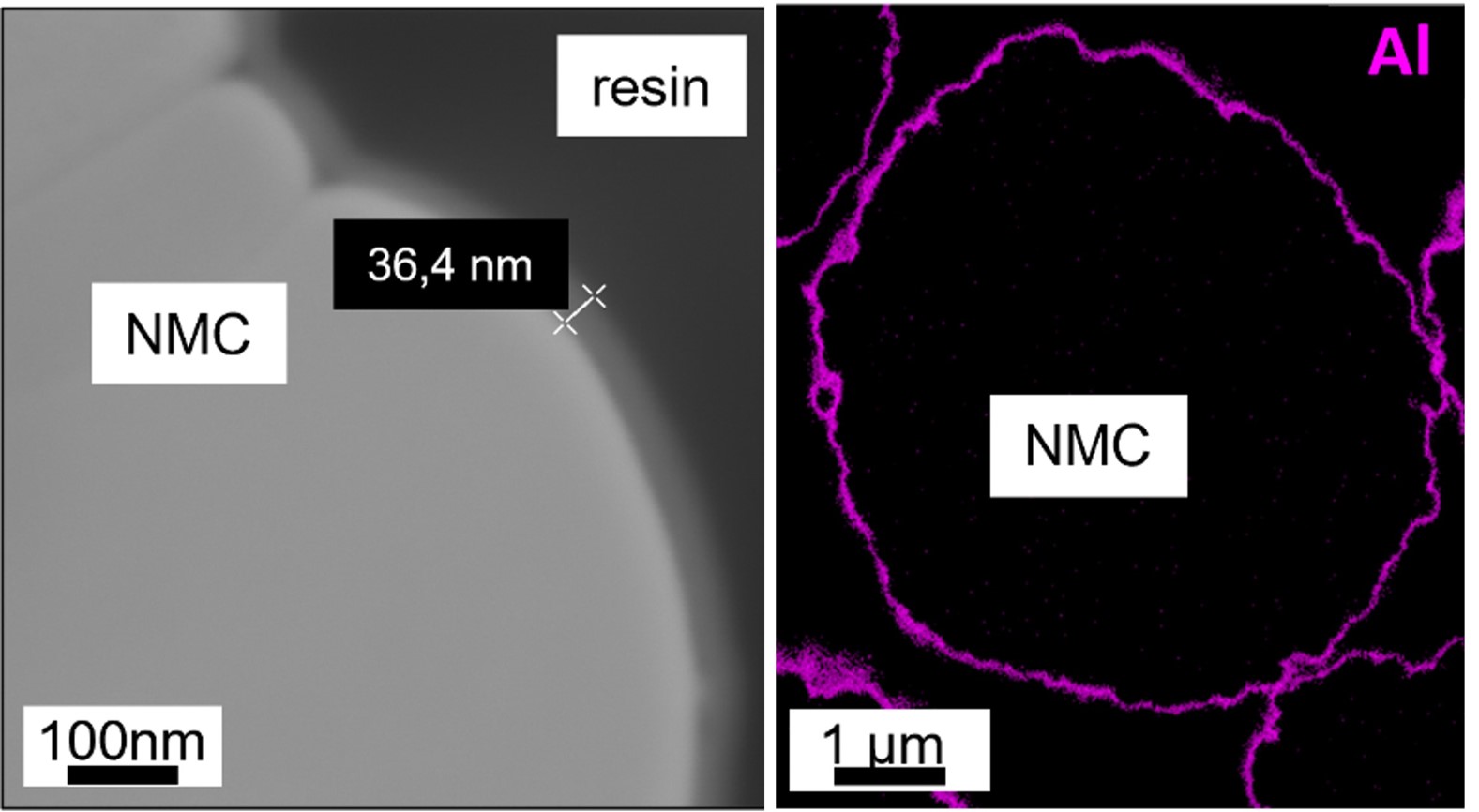 Modell Batteriepulver