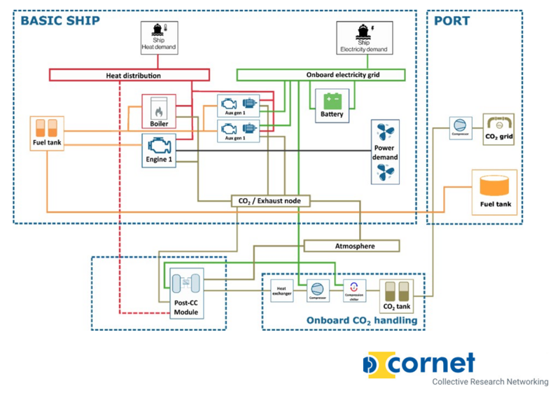 Grafik Modellierung der Energieflüsse für die CCS-Potenzialabschätzung mit LEC ENERsim