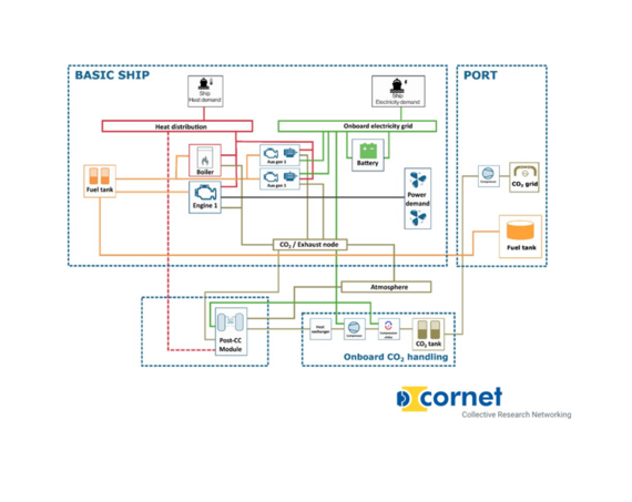 Grafik Modellierung der Energieflüsse für die CCS-Potenzialabschätzung mit LEC ENERsim®