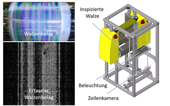 Model Kühlwalze